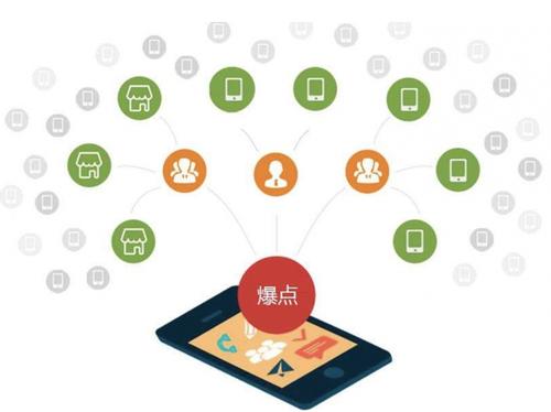 张沟镇为什么越来越多的企业通过软文营销来引流